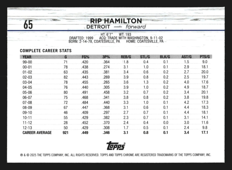 2024-25 Topps Chrome Rip Hamilton #65 Detroit Pistons