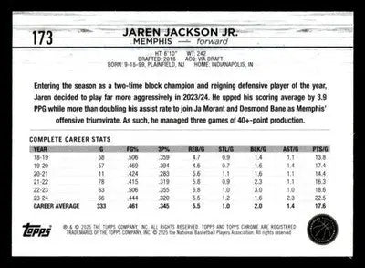2024-25 Topps Chrome Sapphire #173 Jaren Jackson Jr Base Memphis Grizzlies - Basketball Card Single
