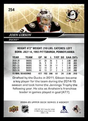 2024-25 Upper Deck #254 John Gibson - Hockey Card Single