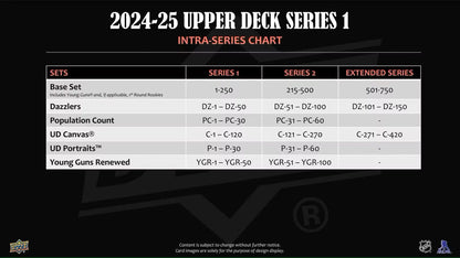 2024-25 Upper Deck Series 1 Hockey Hobby Box - Sports Card Hobby Boxes