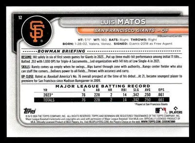 2024 Bowman #12 Luis Matos - Baseball Card Single