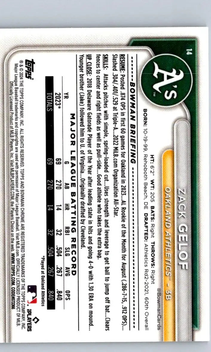 Baseball card back from 2024 Bowman Zack Gelof Chrome Mojo Refractors showcasing card details