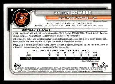 2024 Bowman #31 Colton Cowser - Baseball Card Single