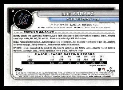 2024 Bowman #51 Luis Arraez - Baseball Card Single