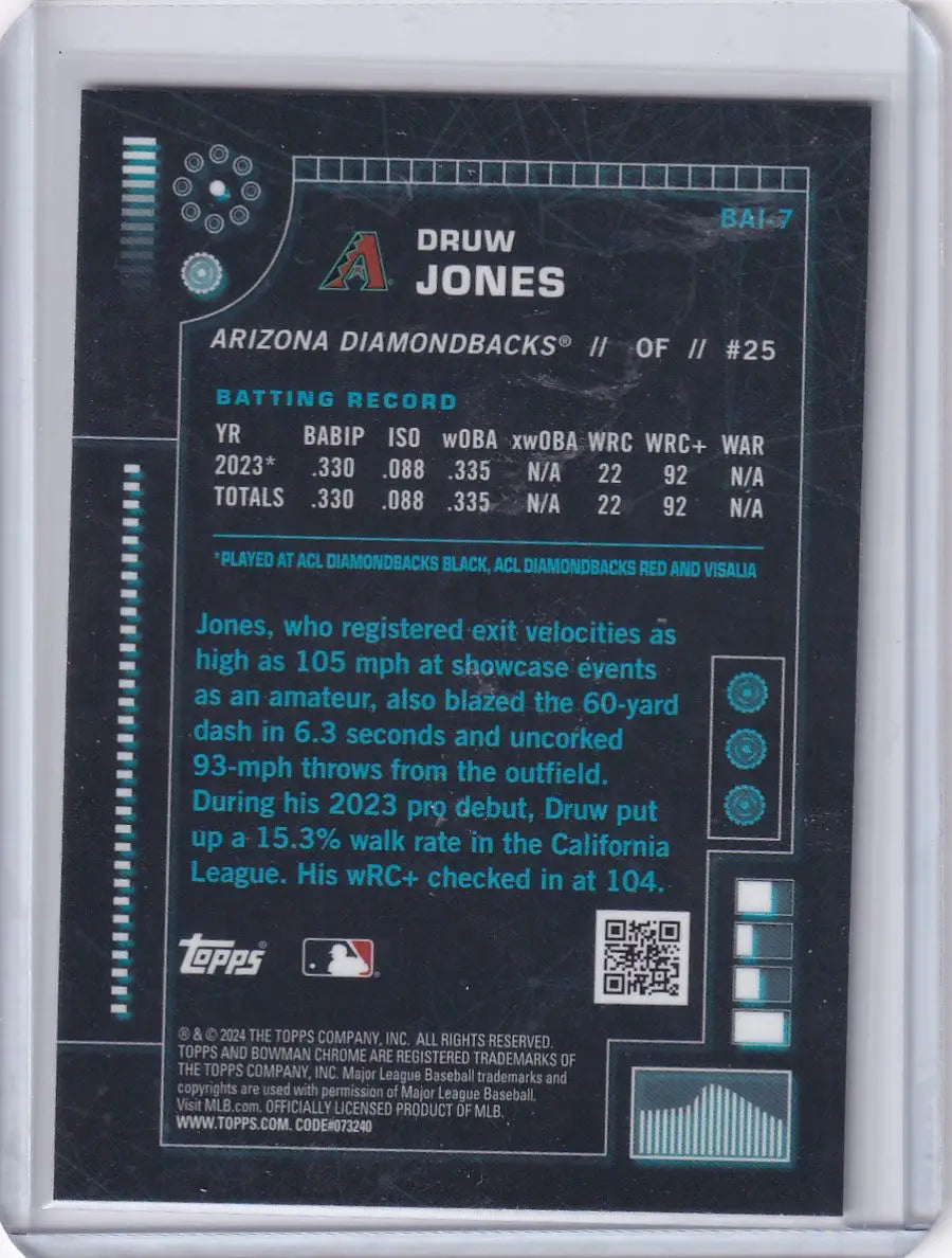 Bowman Baseball card featuring Druw Jones statistics for Arizona Diamondbacks