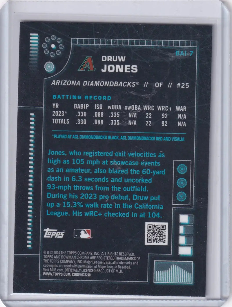 Bowman Baseball card featuring Druw Jones statistics for Arizona Diamondbacks