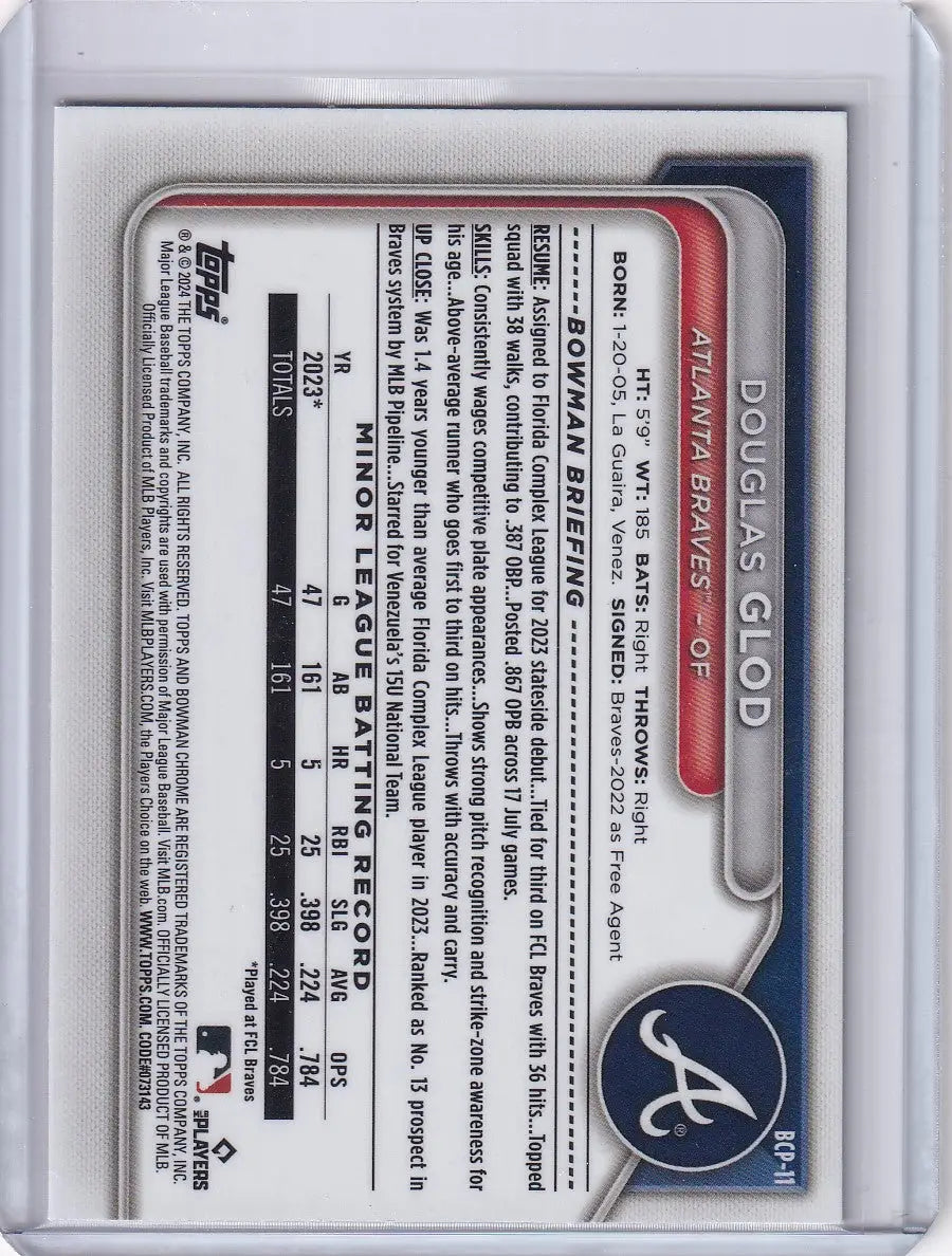Back side of 2024 Bowman Baseball #BCP-11 Douglas Glod card with stats for Atlanta Braves