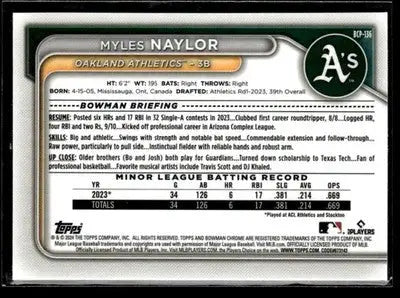 2024 Bowman #BCP-136 Myles Naylor Chrome Prospects - Baseball Card Single