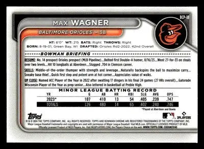 2024 Bowman #BCP-18 Max Wagner Chrome Prospects - Baseball Card Single
