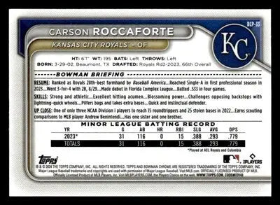 2024 Bowman #BCP-33 Carson Roccaforte Chrome Prospects