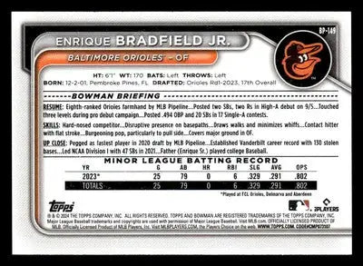 2024 Bowman #BP-149 Enrique Bradfield Jr. Prospects - Baseball Card Single