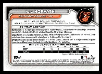2024 Bowman #BP-6 Mac Horvath Prospects - Baseball Card Single