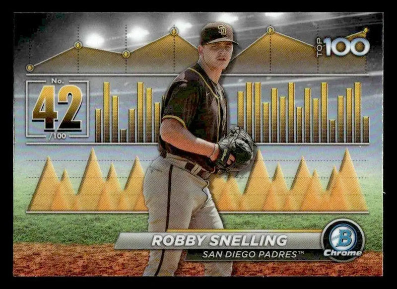 2024 Bowman #BTP-42 Robby Snelling Bowman Scouts’ Top 100 - Baseball Card Single