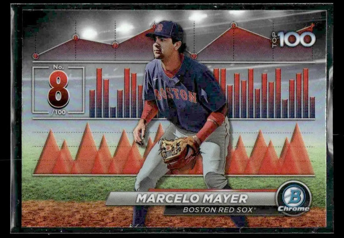 2024 Bowman #BTP-8 Marcelo Mayer Bowman Scouts’ Top 100 - Baseball Card Single