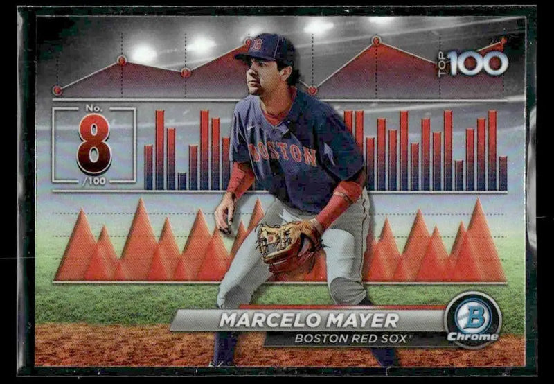 2024 Bowman #BTP-8 Marcelo Mayer Bowman Scouts’ Top 100 - Baseball Card Single