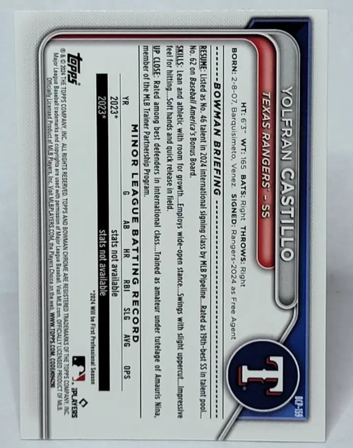 Yolfran Castillo Bowman Chrome megabox mojo refractor baseball card display