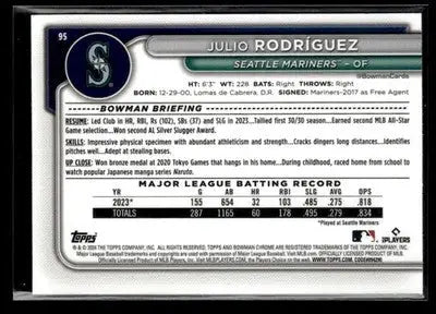 2024 Bowman Chrome - Mojo Refractors Julio Rodríguez #95 Seattle Mariners