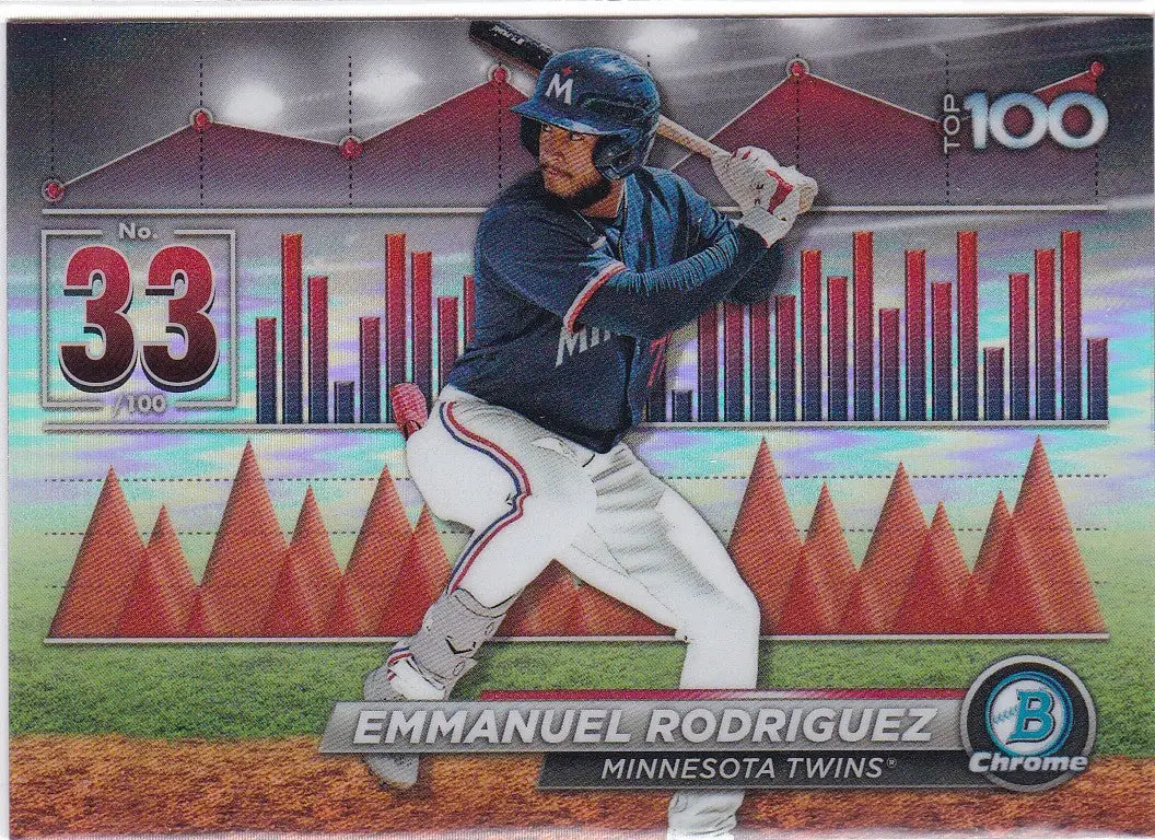 Baseball card of Emmanuel Rodriguez Minnesota from 2024 Bowman Chrome Top 100