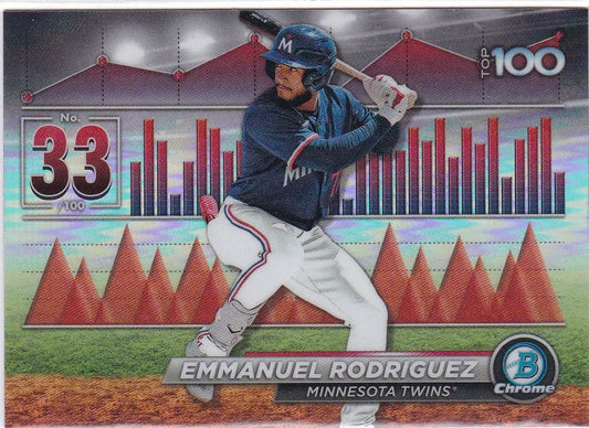 Baseball card of Emmanuel Rodriguez Minnesota from 2024 Bowman Chrome Top 100