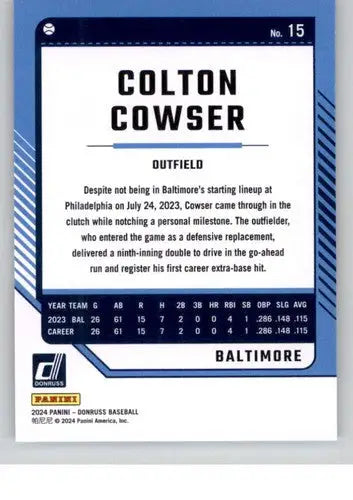 2024 Donruss #15 Colton Cowser NM-MT Orioles ID:76064 - Baseball Card Single