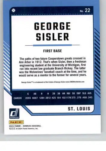 Original gloss George Sisler baseball card 2024 Donruss NM-MT ID:74053