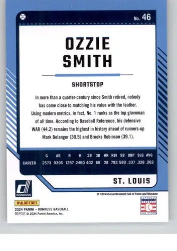 Ozzie Smith baseball card with original gloss, 2024 Donruss NM-MT Cardinals ID 74077