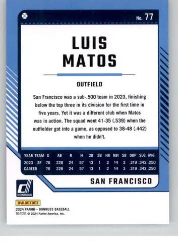 Luis Matos baseball card with original gloss from 2024 Donruss Giants series