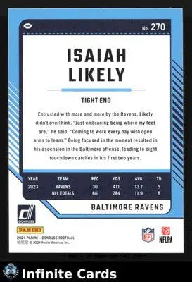 2024 Donruss Football ISAIAH LIKELY #270 [Base] Baltimore Ravens - Football Card Single