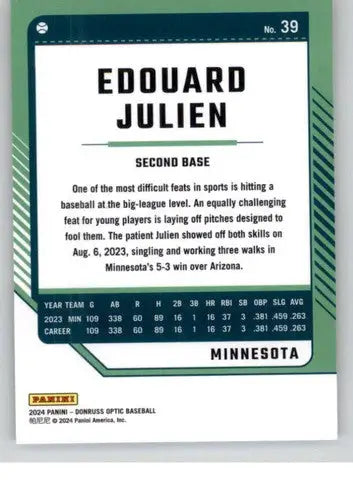 2024 Donruss Optic #39 Edouard Julien NM-MT Twins ID:74781 - Baseball Card Single