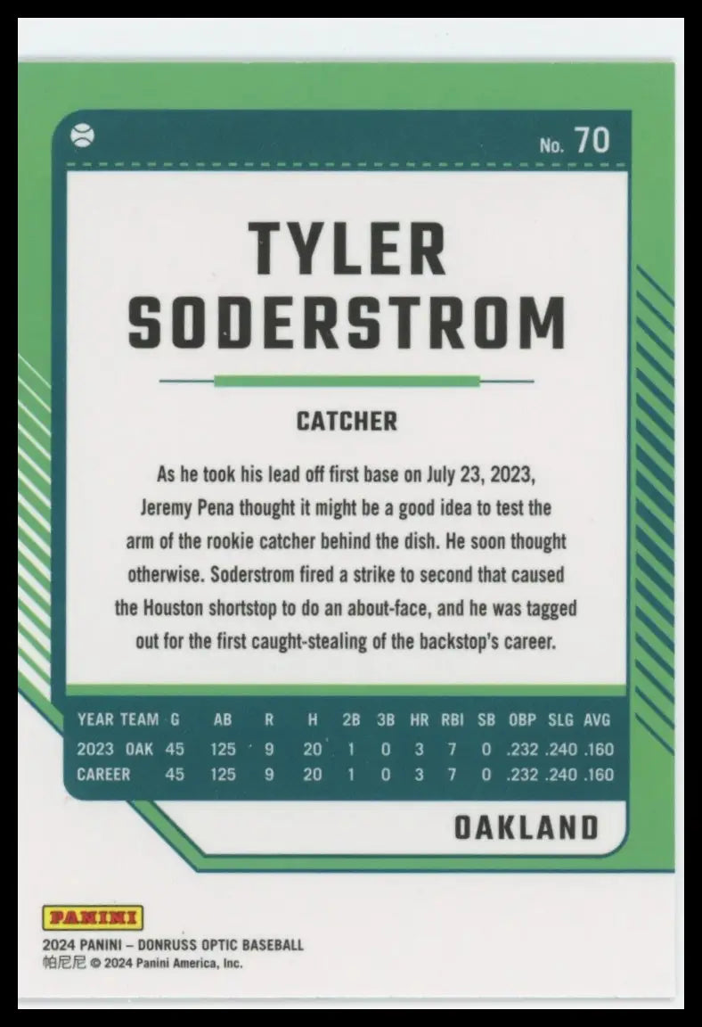 2024 Donruss - Optic Tyler Soderstrom 70 Oakland Athletics Baseball NM - Baseball Card Single