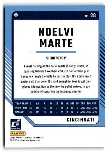 Noelvi Marte baseball card from 2024 Donruss Red and Blue series with original gloss