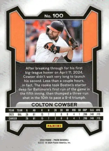 2024 Panini Prizm Colton Cowser baseball card back with original gloss ID 76297
