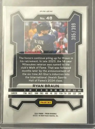 Ryan Braun Red Pulsar Prizm baseball card from 2024 Panini Prizm Baseball set