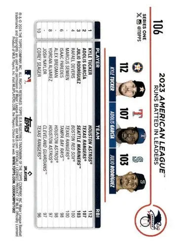 Baseball card featuring American League RBI leaders including Adolis Garcia and Kyle Tucker