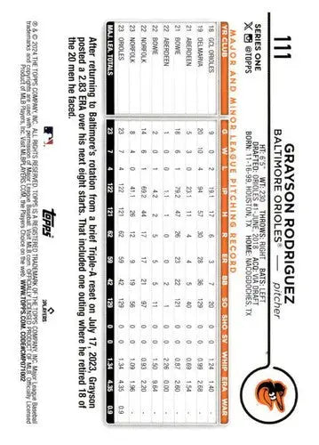 Original gloss baseball card of Grayson Rodriguez from 2024 Topps Future Stars series