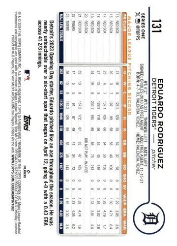 Eduardo Rodriguez NM-MT baseball card from 2024 Topps #131 with original gloss