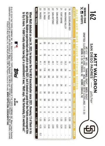 Matt Waldron rookie Padres baseball card with original gloss from 2024 Topps series