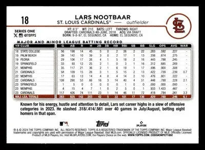 2024 Topps #18 Lars Nootbaar Royal Blue - Baseball Card Single