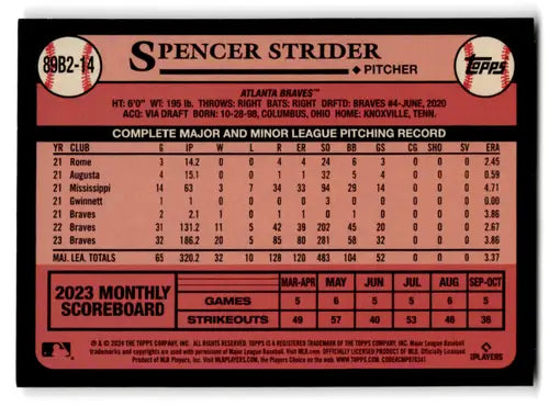 Spencer Strider baseball card back from 2024 Topps 1989 Baseball #89B2-14 original gloss