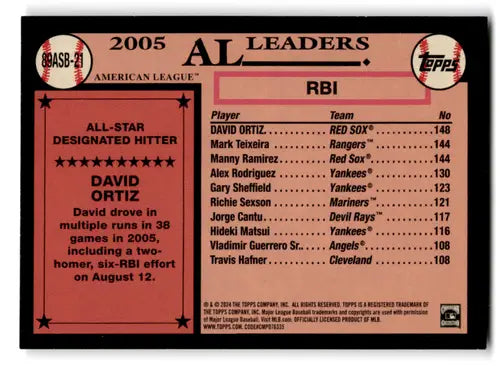 2005 Topps David Ortiz baseball card with original gloss featuring Red Sox memorabilia