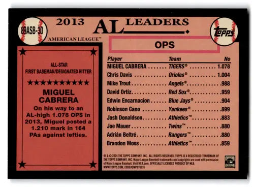 2024 Topps 1989 Baseball All-Star Blue #89ASB-30 Miguel Cabrera NM-MT T ID:71260 - Baseball Card Single