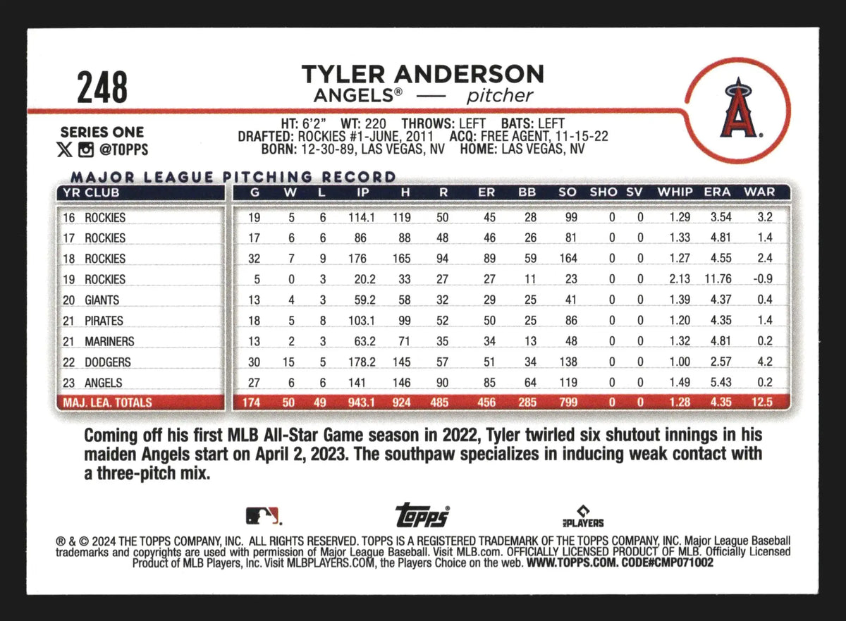 2024 Topps #248 Tyler Anderson Los Angeles Angels - Baseball Card Single