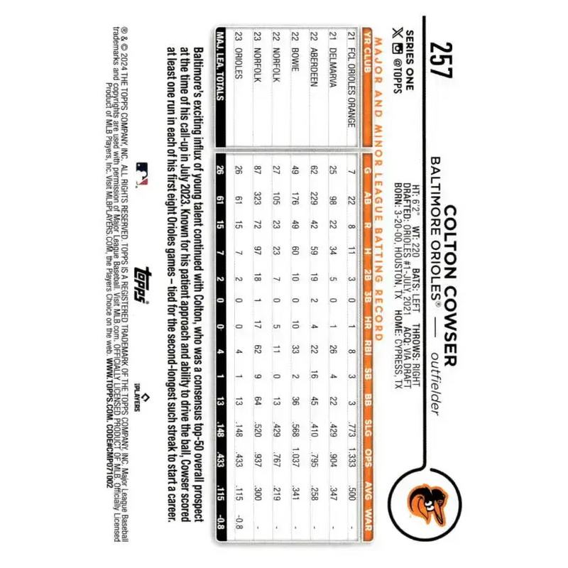 2024 Topps #257 Colton Cowser NM-MT RC Rookie Baltimore Orioles Baseball Card - Baseball Card Single