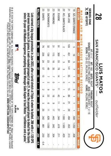 Luis Matos rookie Giants 2024 Topps card with original gloss and collectible appeal