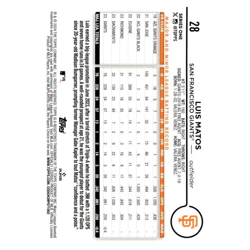 2024 Topps #28 Luis Matos NM-MT RC Rookie San Francisco Giants Baseball Card - Baseball Card Single