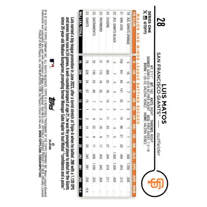 2024 Topps #28 Luis Matos NM-MT RC Rookie San Francisco Giants Baseball Card - Baseball Card Single