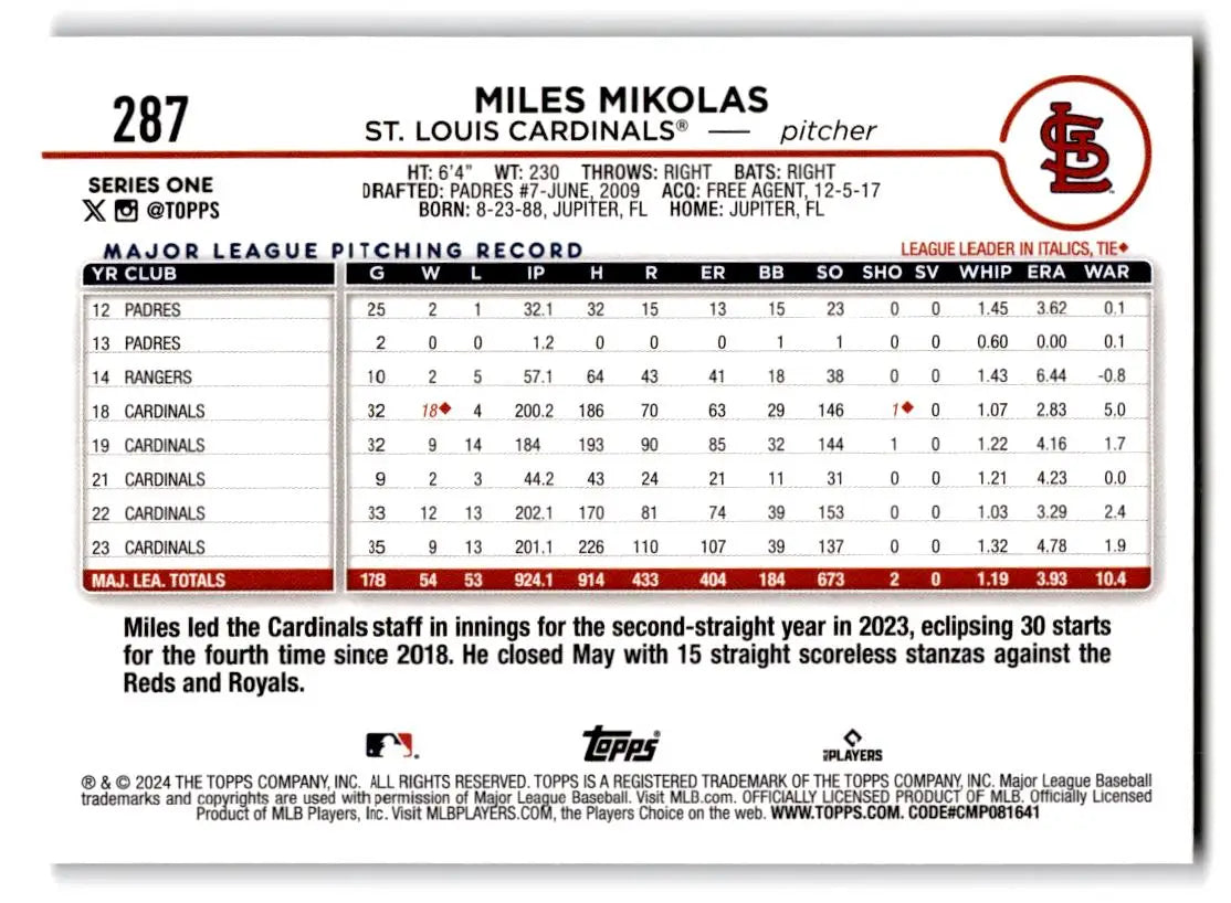 2024 Topps #287 Miles Mikolas Holiday (Series One) - Baseball Card Single