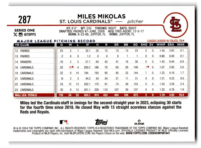 2024 Topps #287 Miles Mikolas Holiday (Series One) - Baseball Card Single