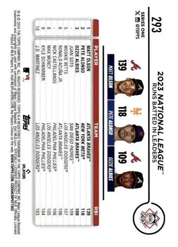 Baseball card featuring Ozzie Albies Pete Alonso and Matt Olson from 2024 Topps
