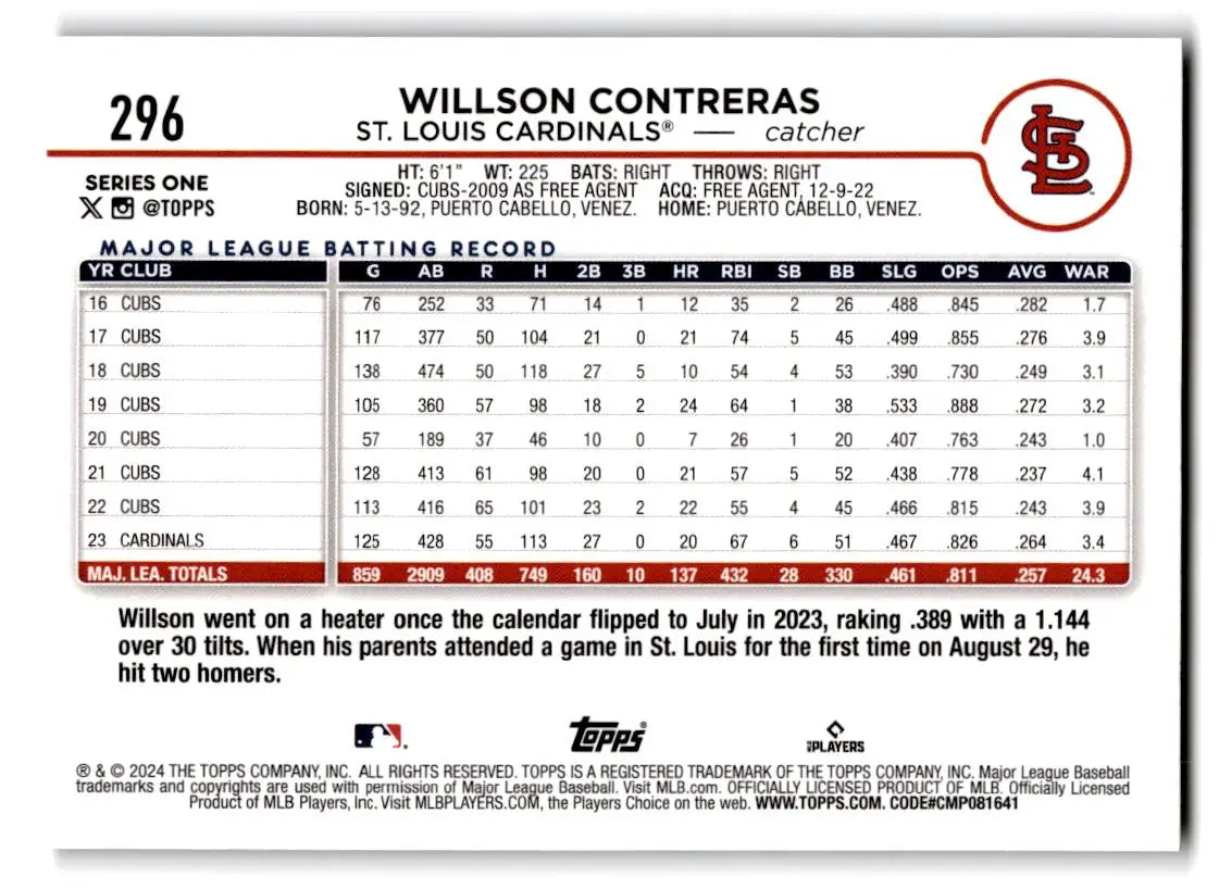 2024 Topps #296 Willson Contreras Holiday (Series One) - Baseball Card Single